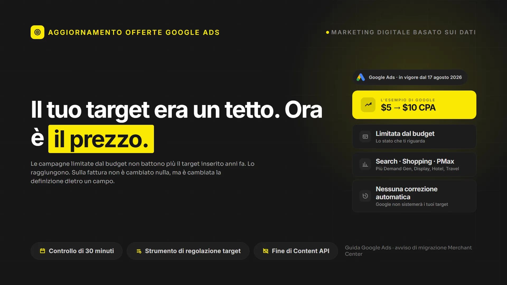 Google Ads ha cambiato una sola regola. Ora il tuo target è il prezzo.