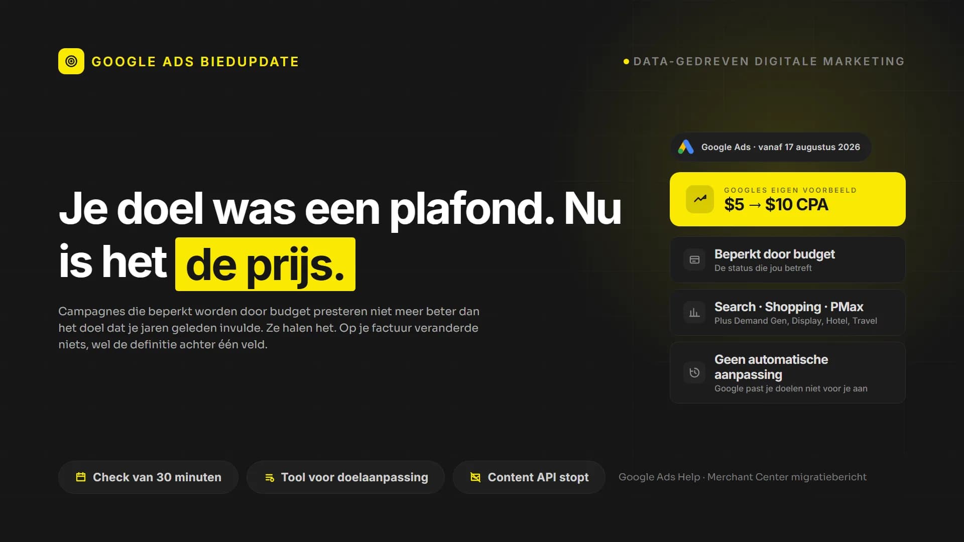 Google Ads heeft één regel veranderd. Je doel is nu je prijs.