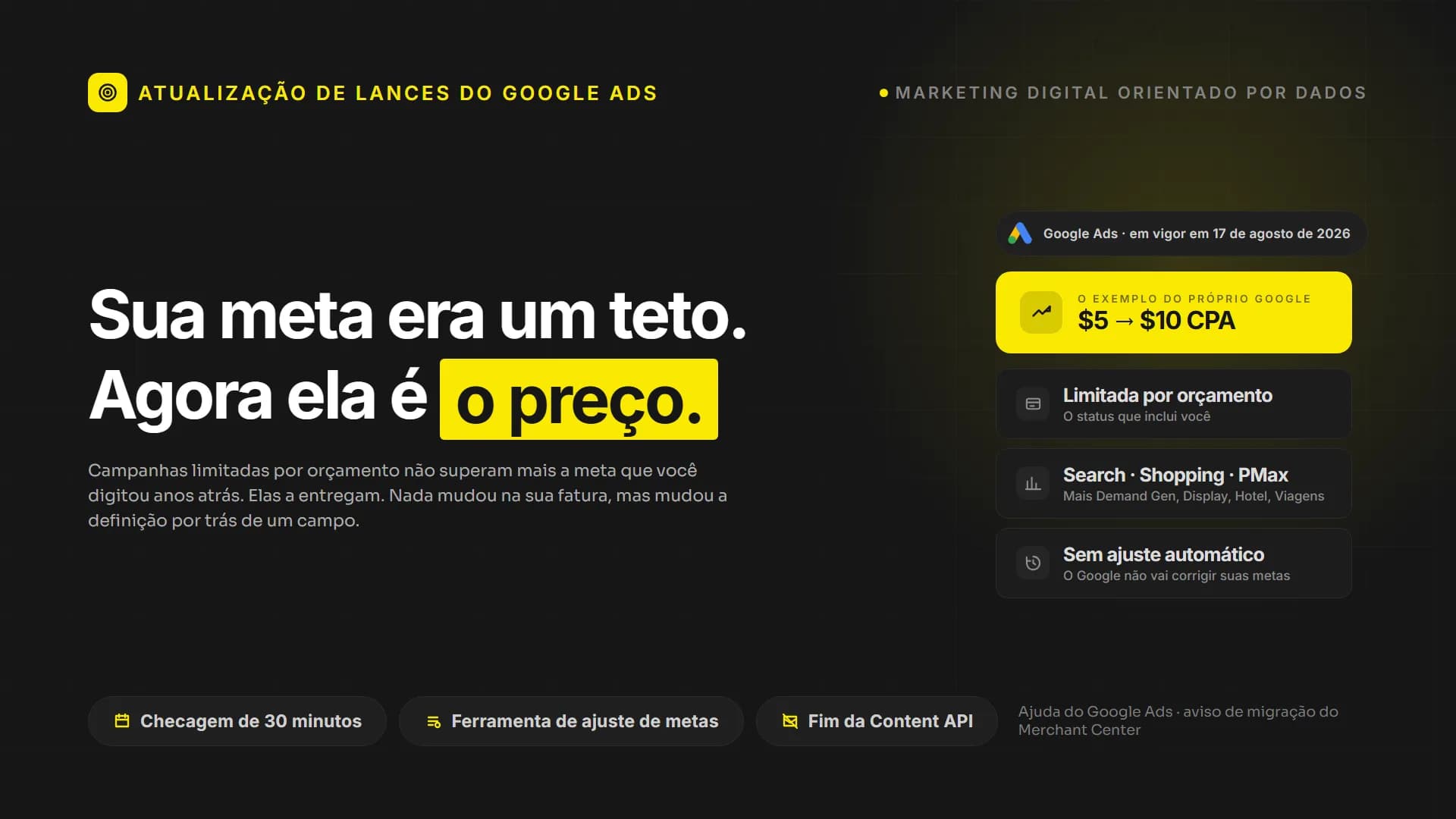 Google Ads mudou uma única regra. Agora sua meta é o preço.