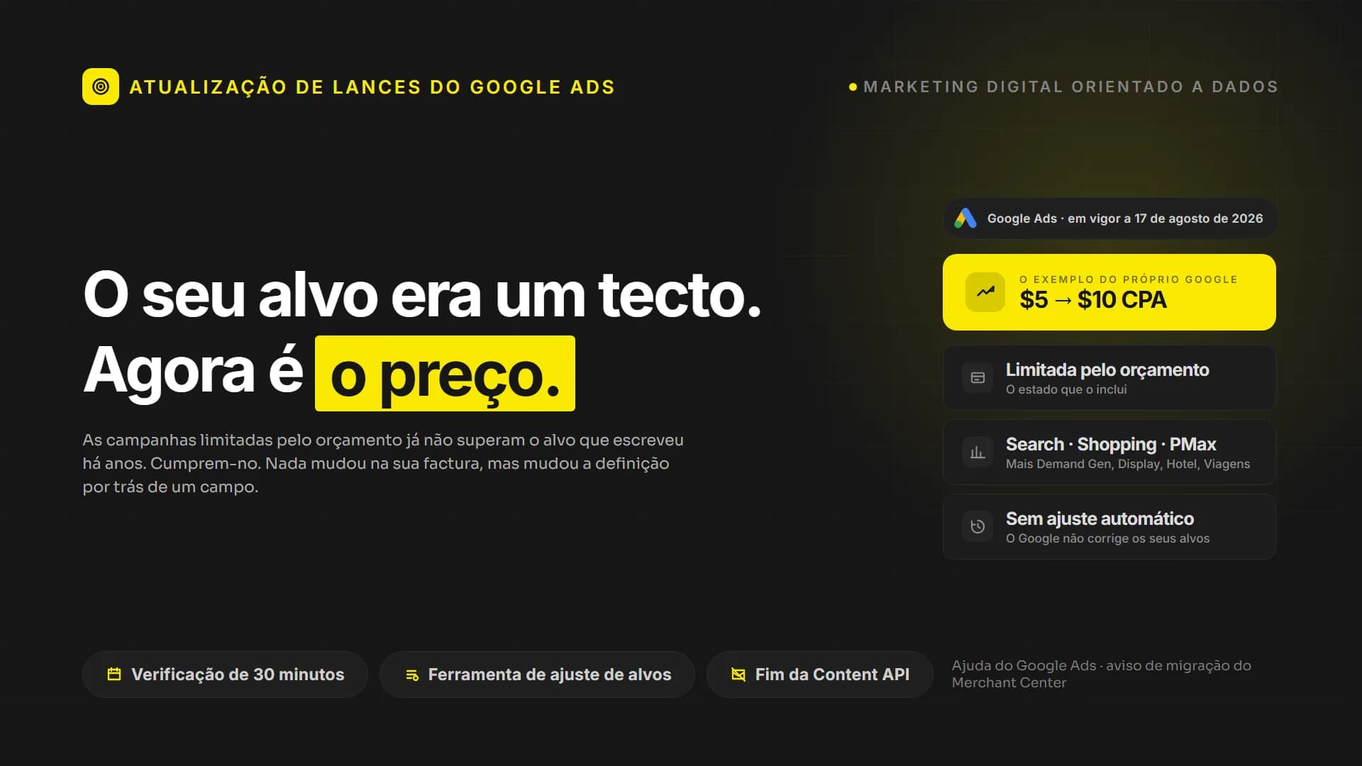 Google Ads alterou uma única regra. O seu alvo é agora o preço.