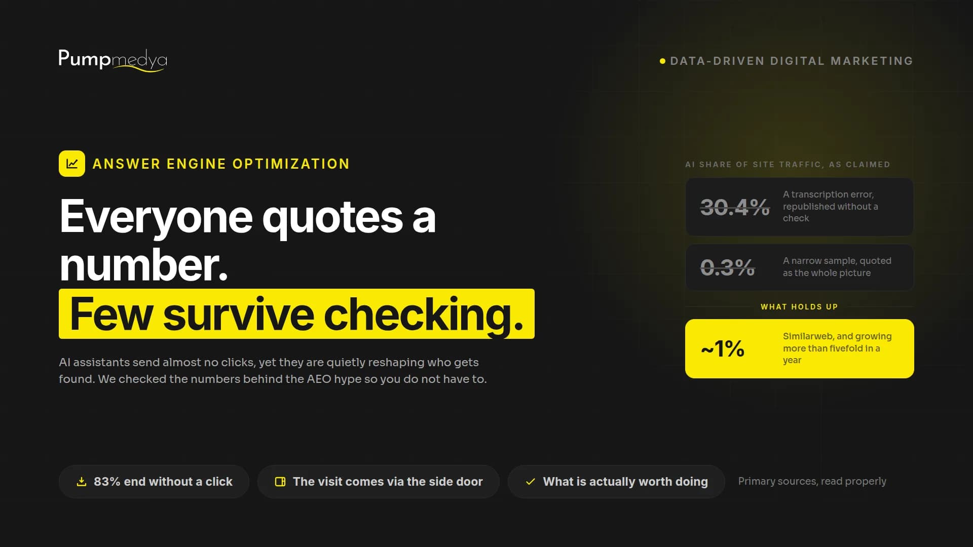 Answer Engine Optimization: What the Numbers Actually Say