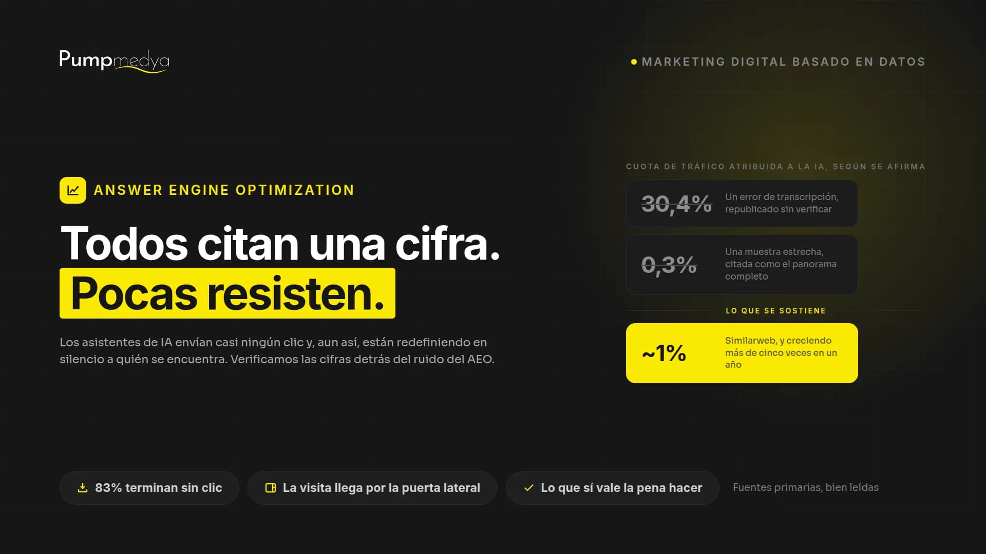 Answer Engine Optimization: lo que dicen realmente las cifras