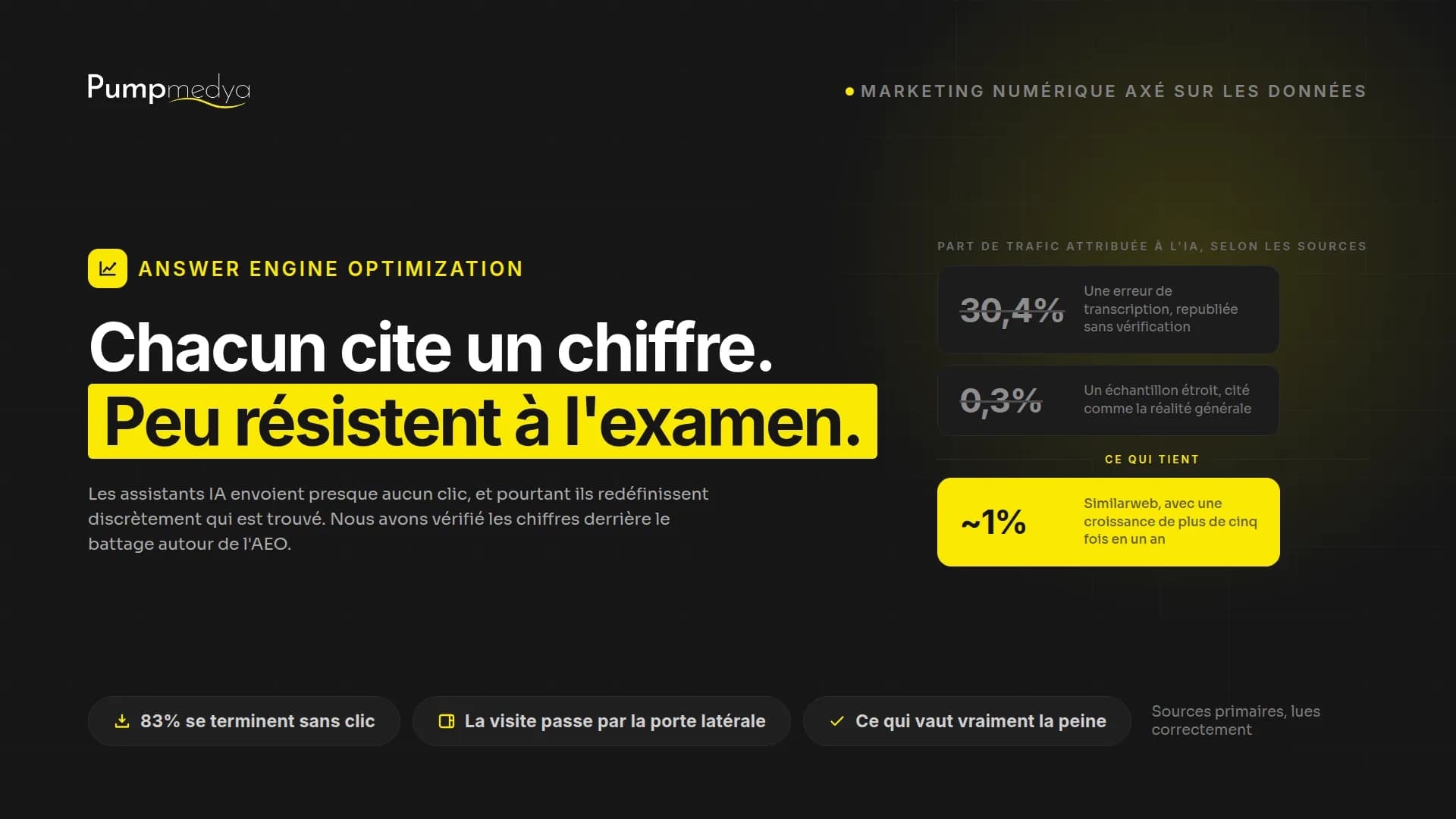 Answer Engine Optimization : ce que disent vraiment les chiffres