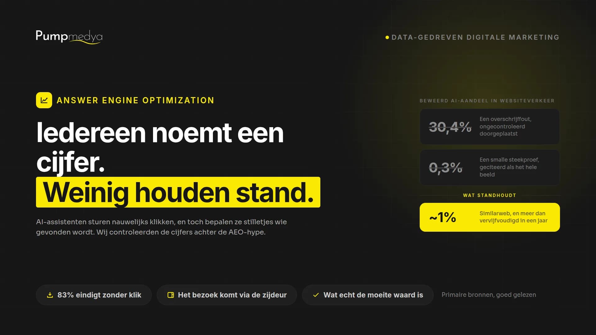 Answer Engine Optimization: wat de cijfers echt zeggen