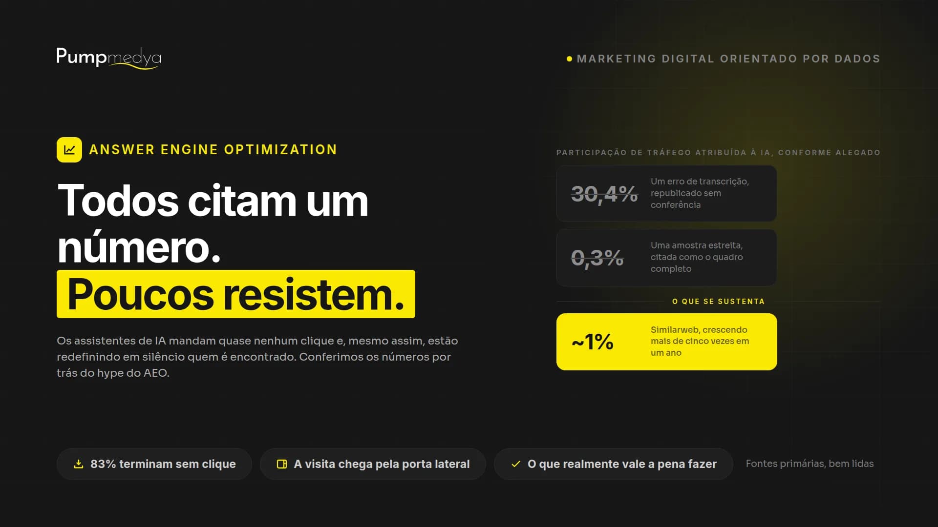 Answer Engine Optimization: o que os numeros realmente dizem