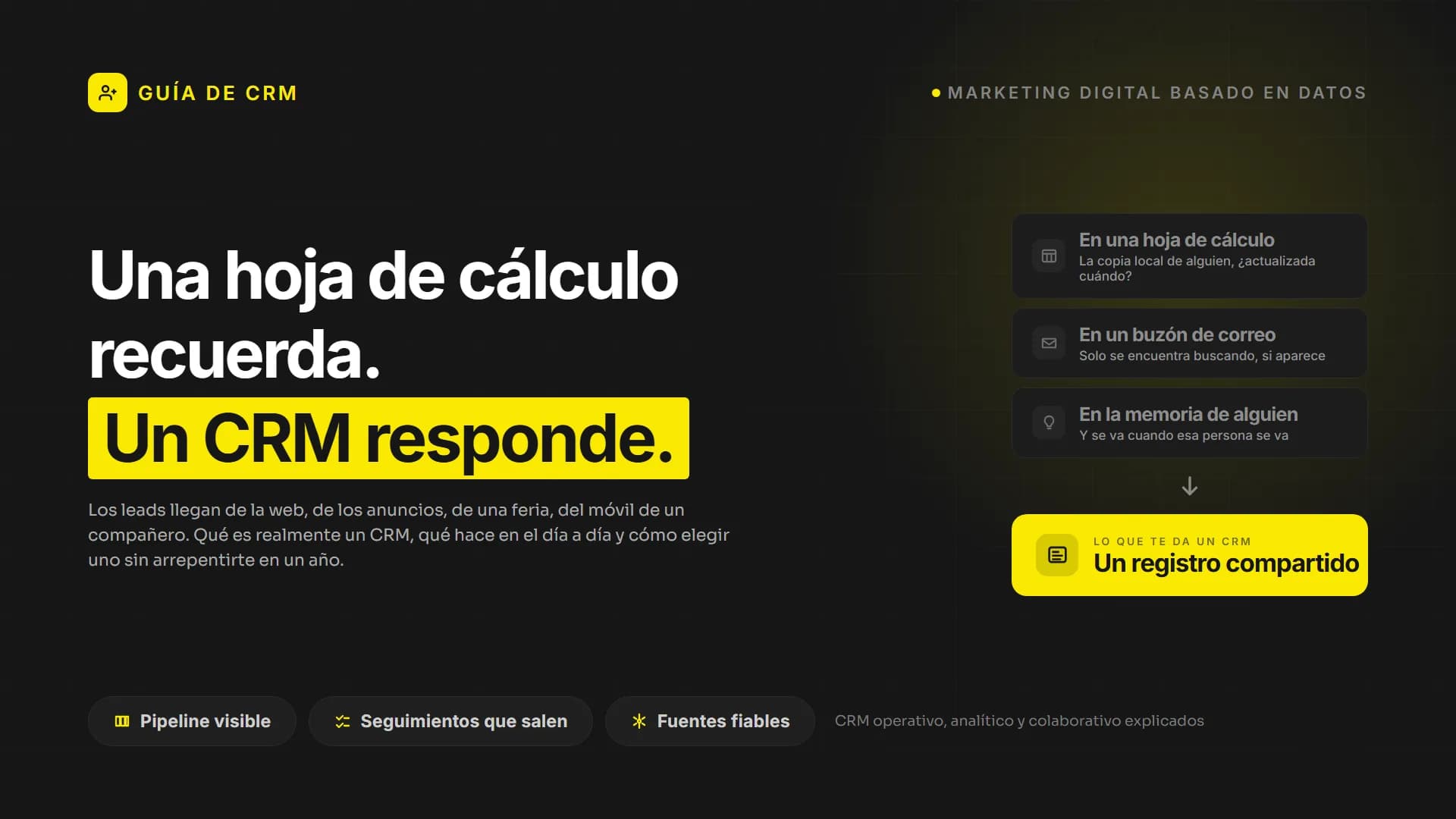 Qué es un CRM: guía práctica para empresas en crecimiento