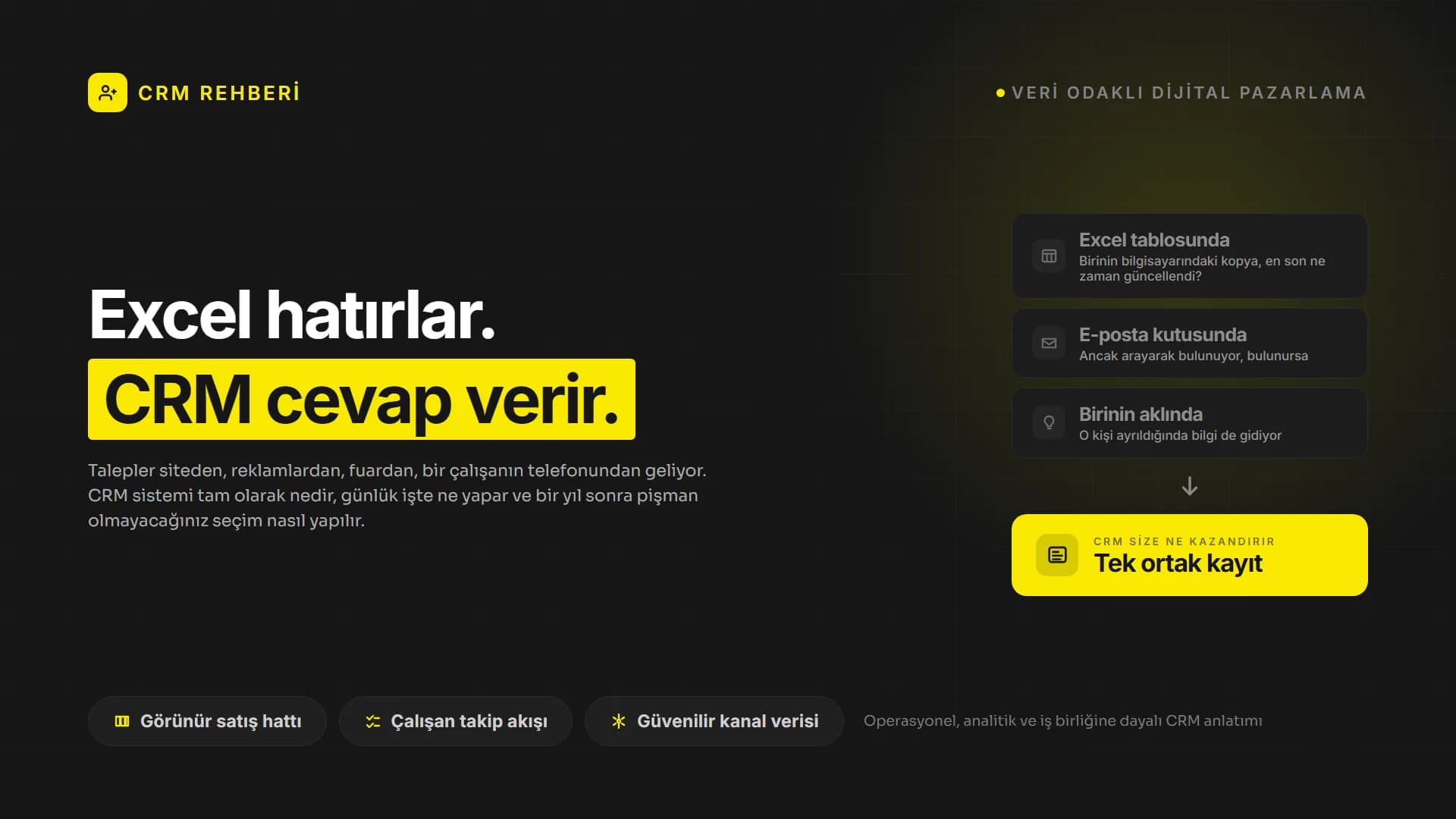 CRM Nedir? Büyüyen Şirketler için Pratik Rehber