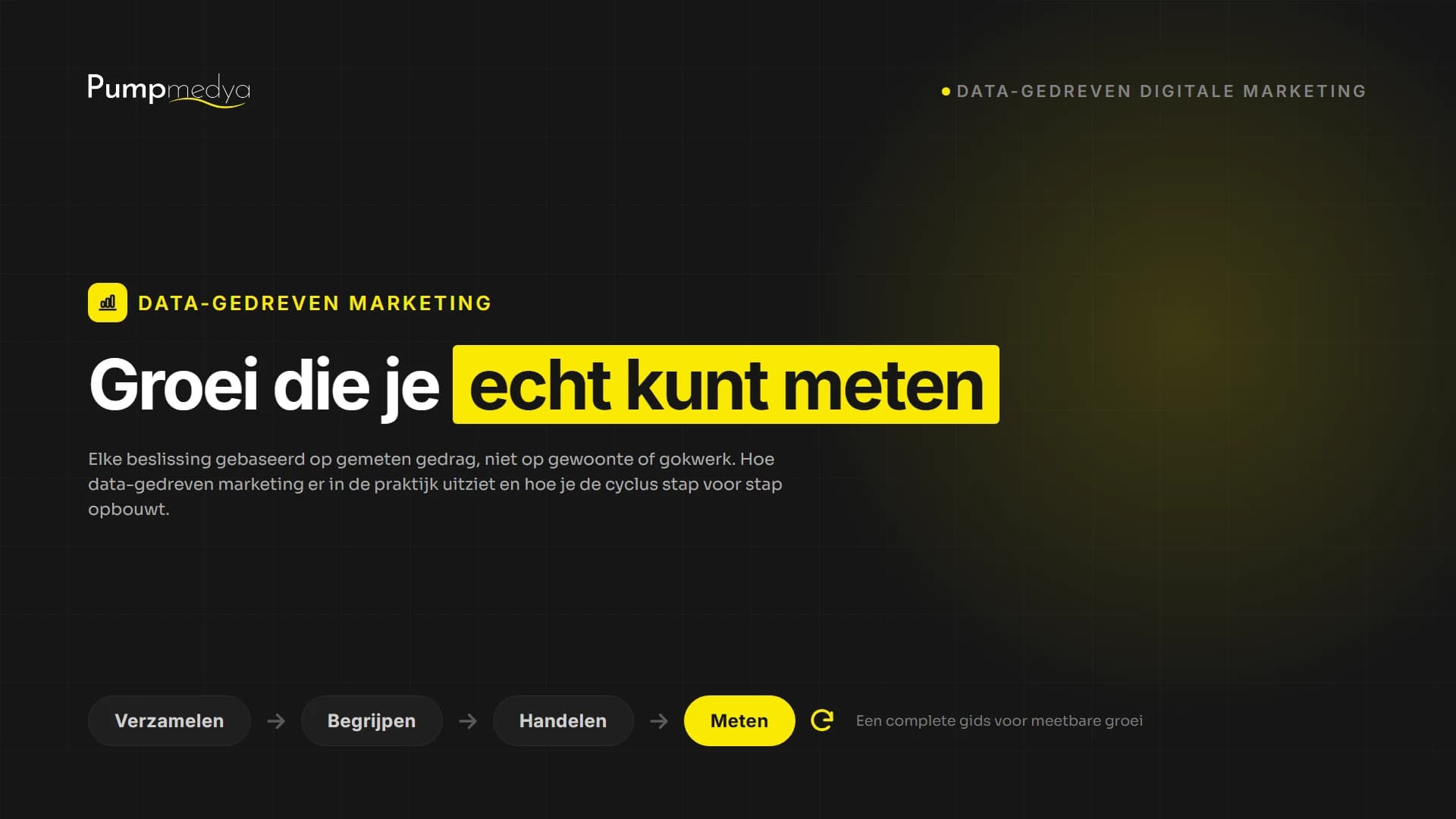 Wat is datagedreven marketing? De complete gids voor meetbare groei