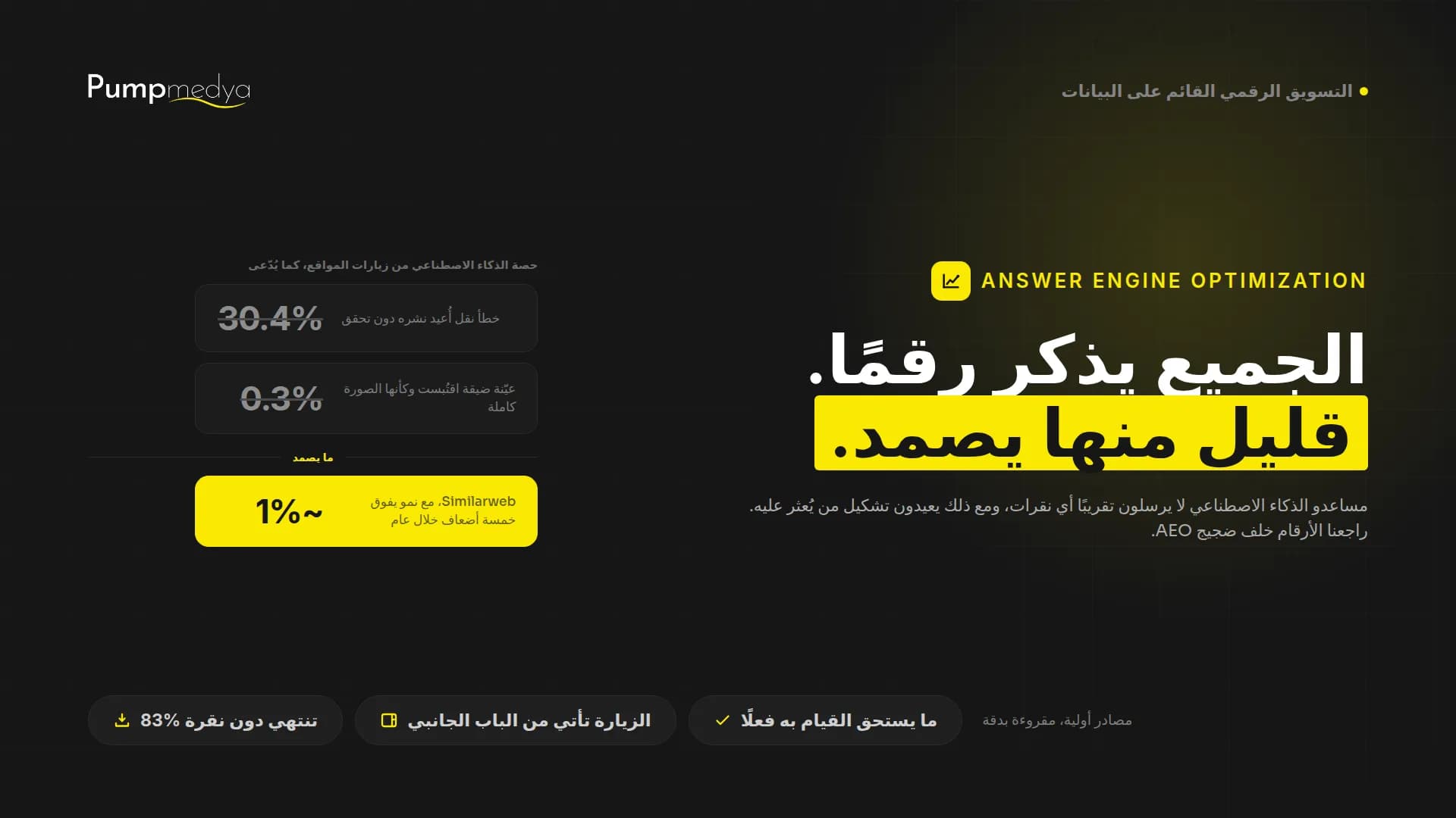 تحسين محركات الإجابة (AEO): ماذا تقول الأرقام فعلا؟
