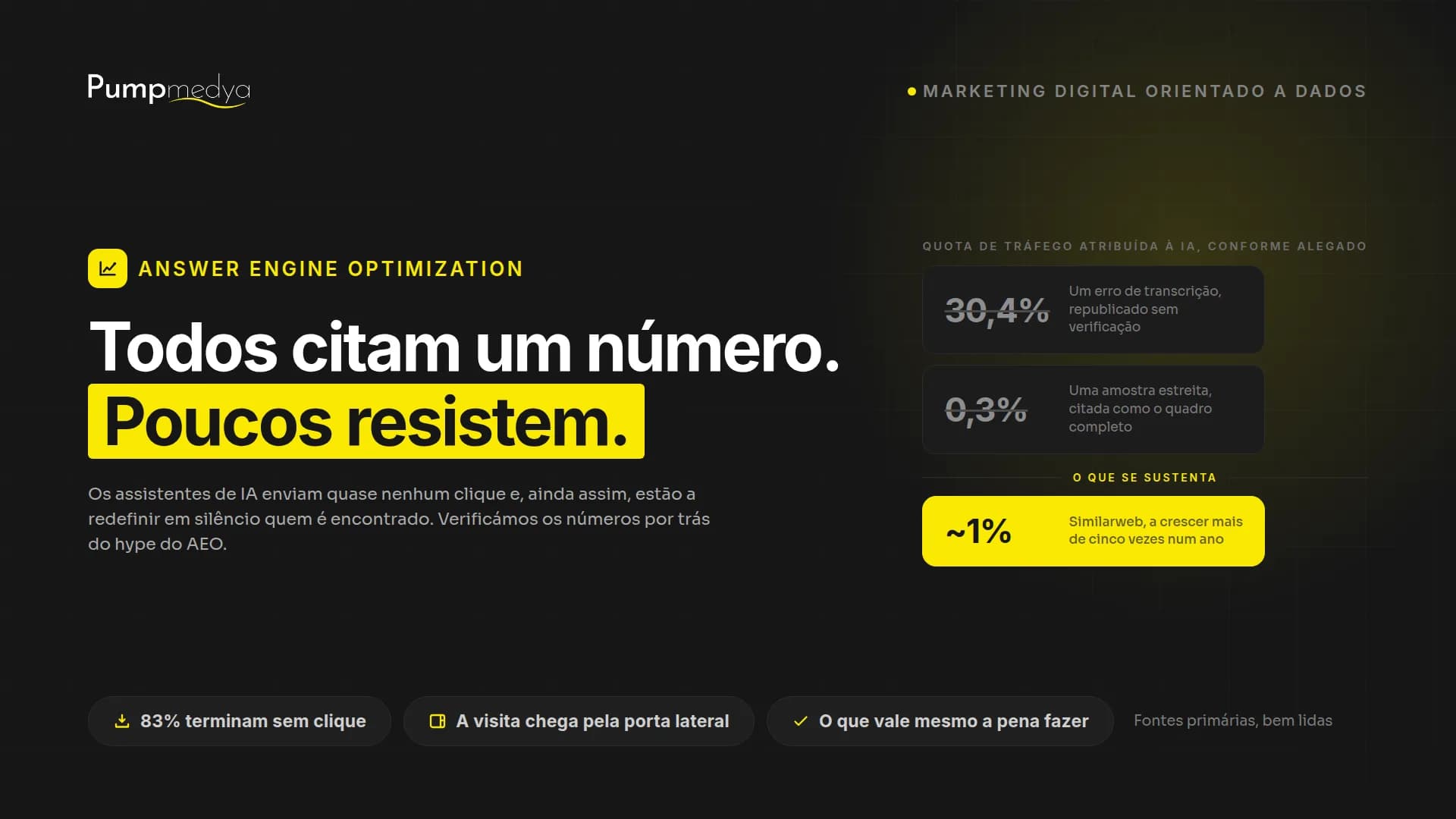 Answer Engine Optimization: o que os numeros realmente dizem