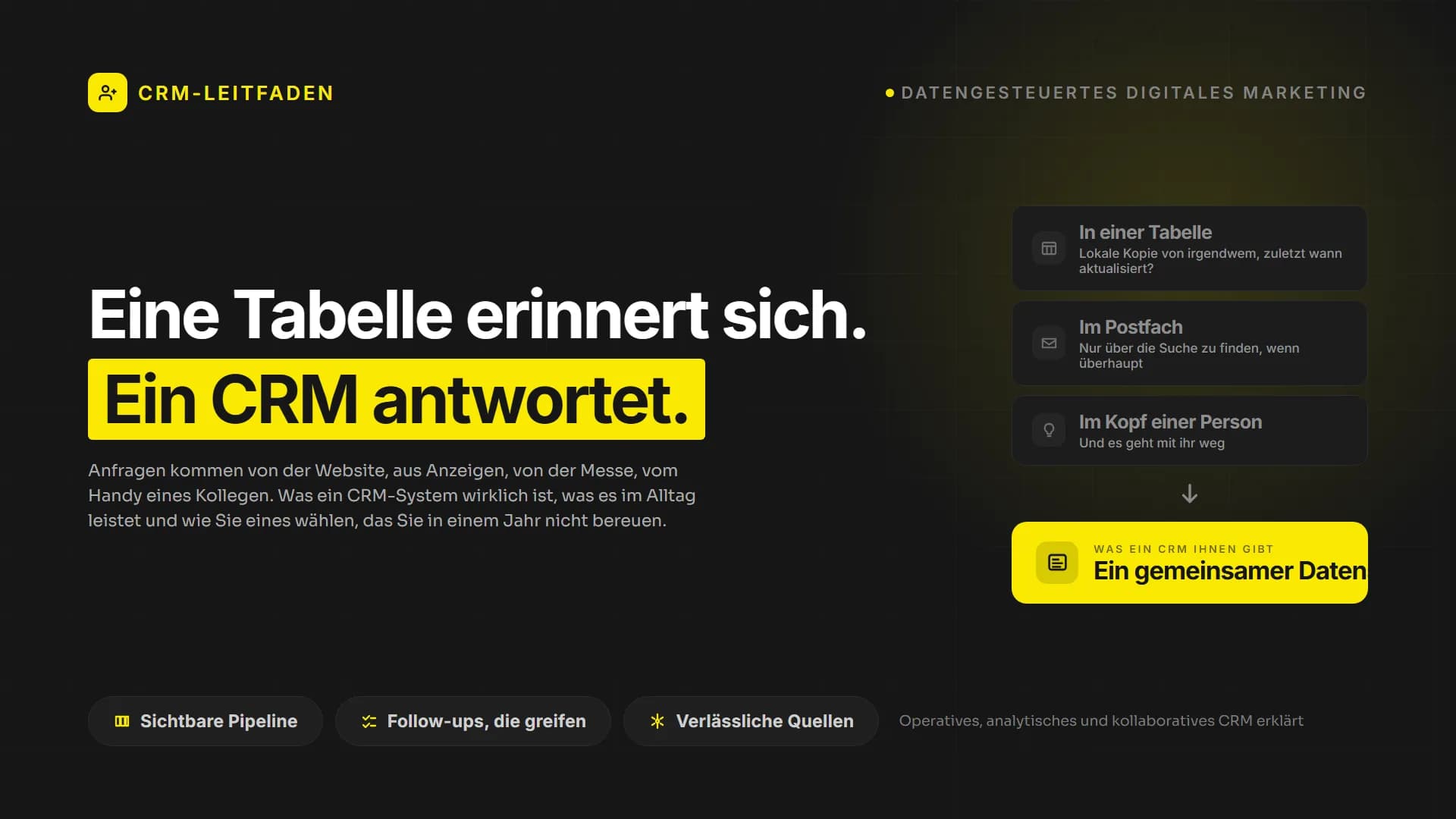 Was ist CRM? Ein praktischer Leitfaden für wachsende Unternehmen