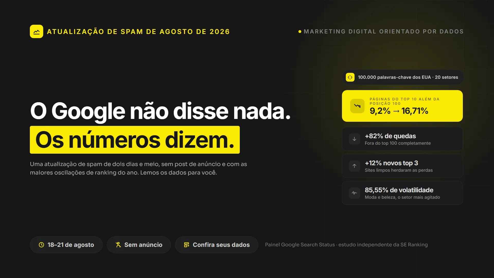 A Google lançou uma atualização de spam e não disse nada. Os números falam.