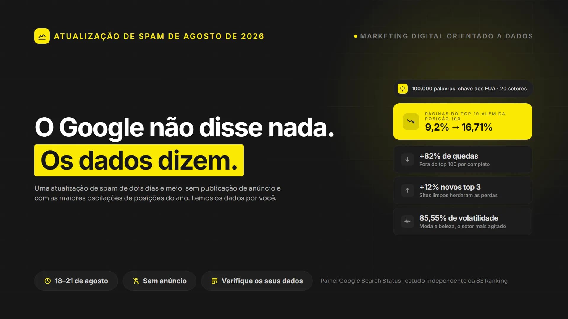 A Google lançou uma atualização de spam e não disse nada. Os números falam.