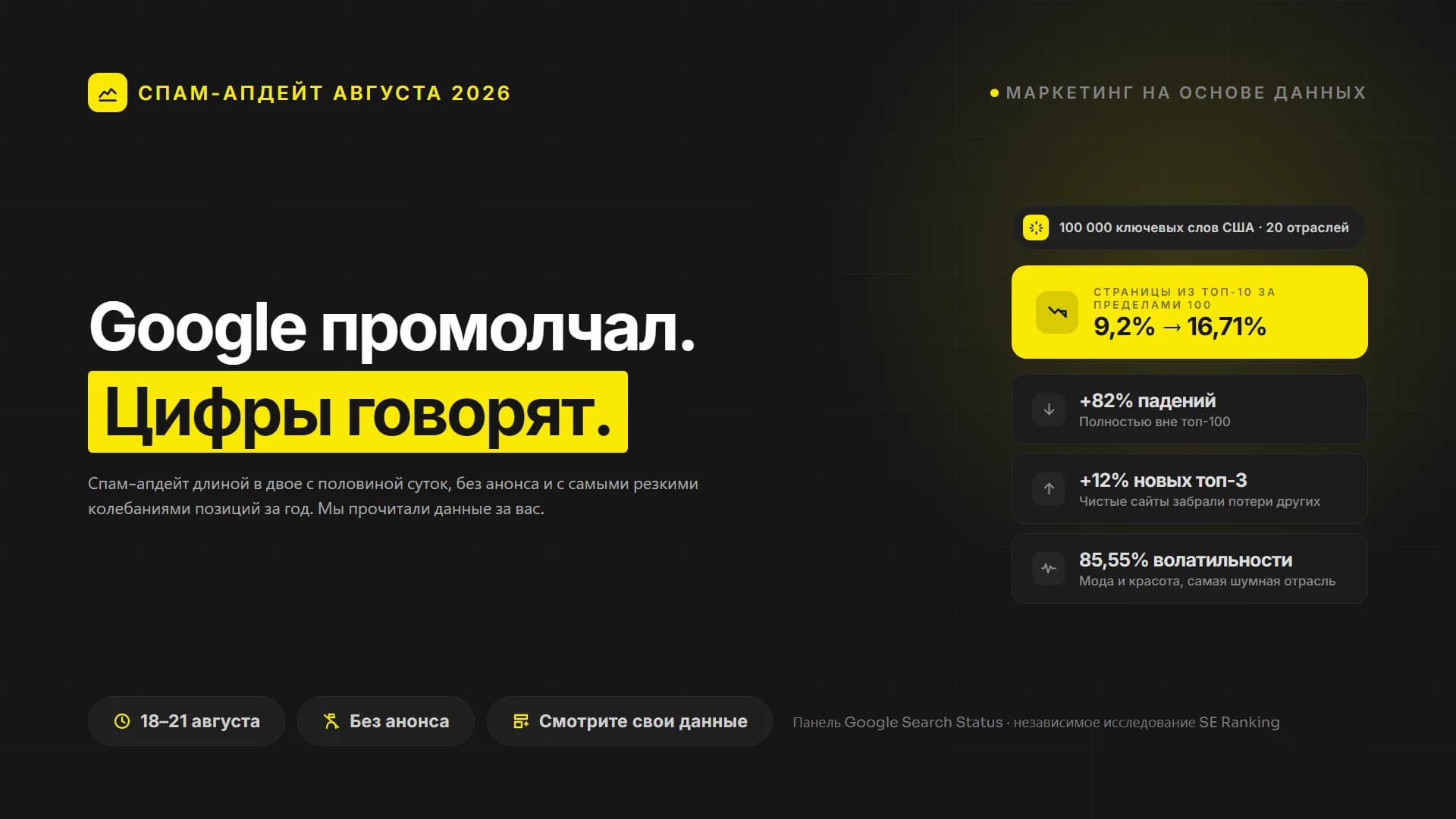 Google выкатил спам апдейт и промолчал. Цифры говорят сами.