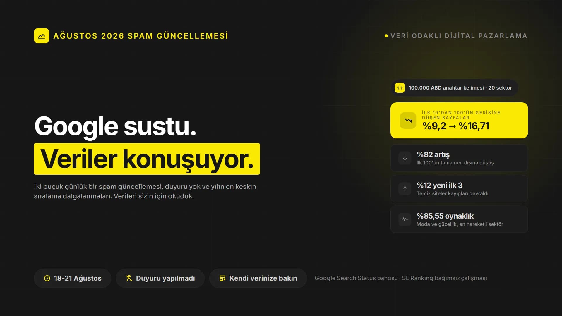 Google Sessizce Bir Spam Güncellemesi Geçirdi. Rakamlar Konuşuyor.